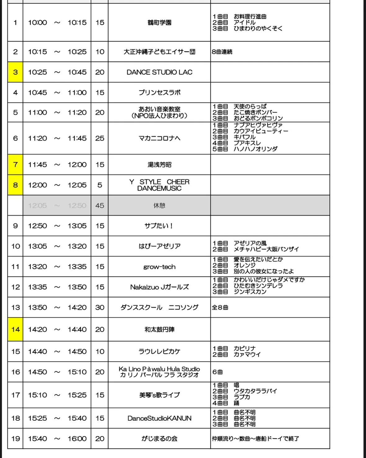 大正区民祭りの出場順