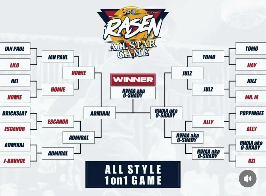 フィリピンセブのダンスシーン